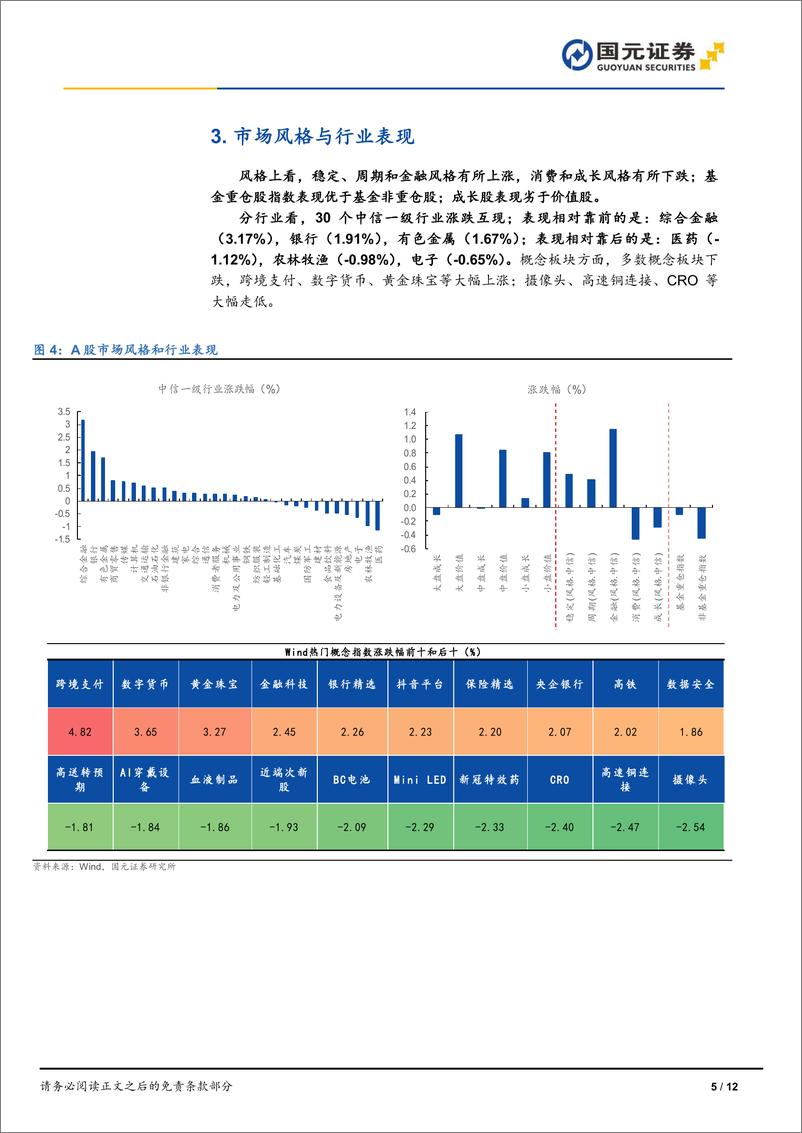 《市场复盘：指数走势分化，金融板块优势显著-240819-国元证券-12页》 - 第5页预览图