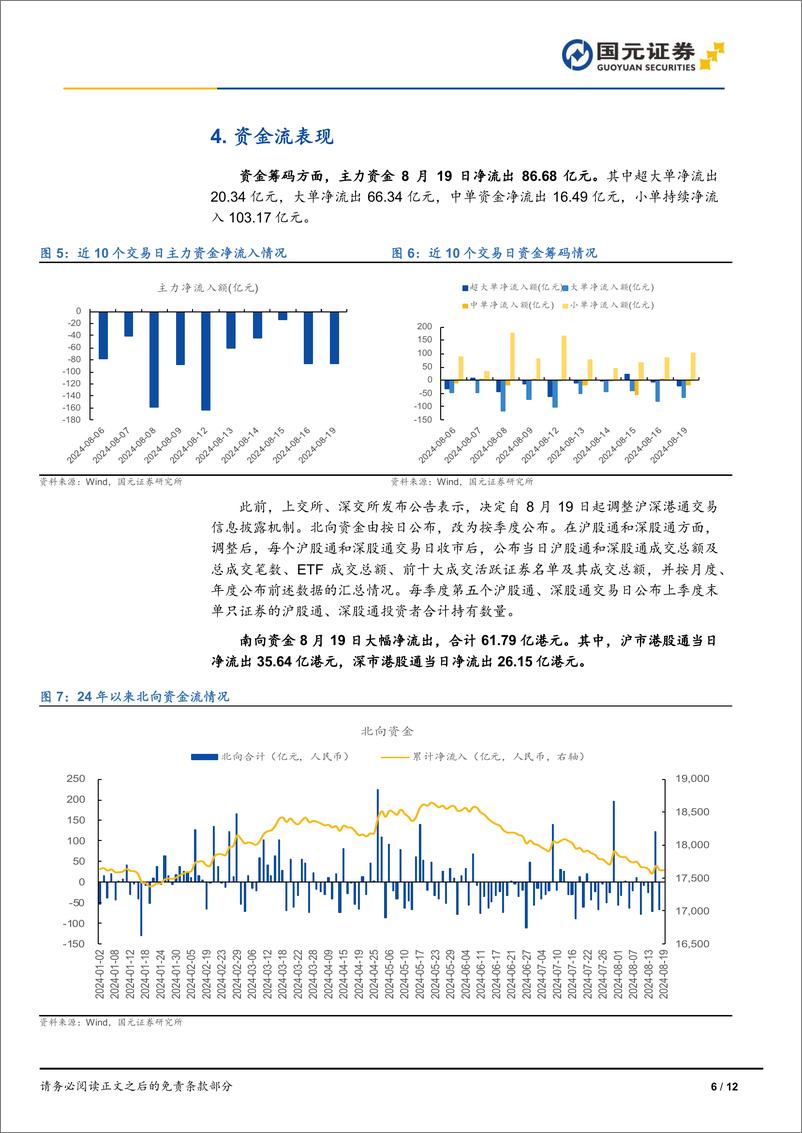 《市场复盘：指数走势分化，金融板块优势显著-240819-国元证券-12页》 - 第6页预览图