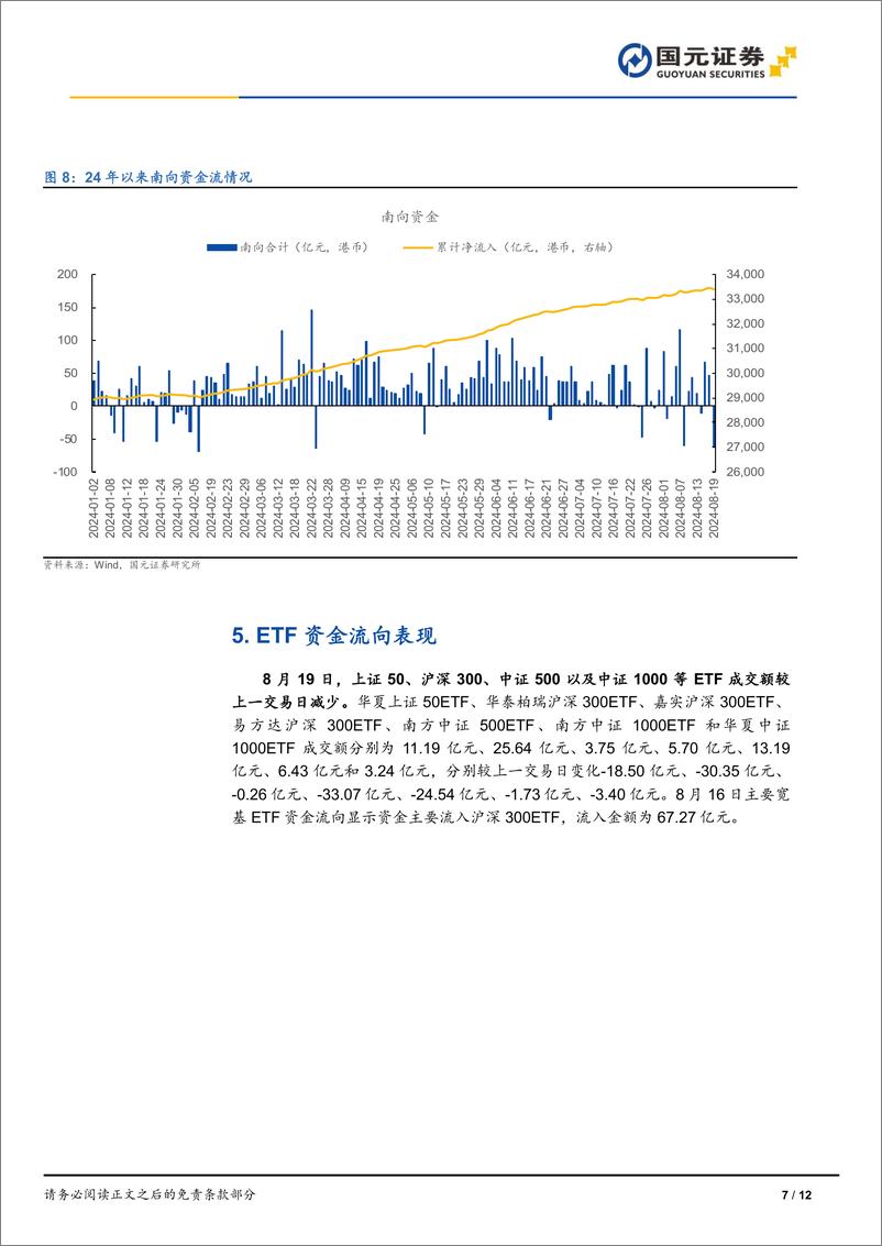 《市场复盘：指数走势分化，金融板块优势显著-240819-国元证券-12页》 - 第7页预览图