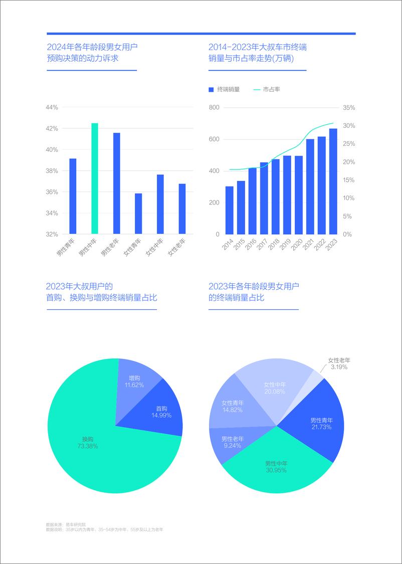 《建议降低汽车消费税；购车决策洞察报告之动力篇(2024版)-32页》 - 第7页预览图