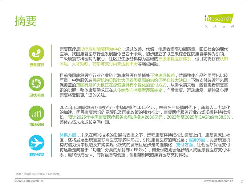 《2022年中国康复医疗行业研究报告》 - 第3页预览图
