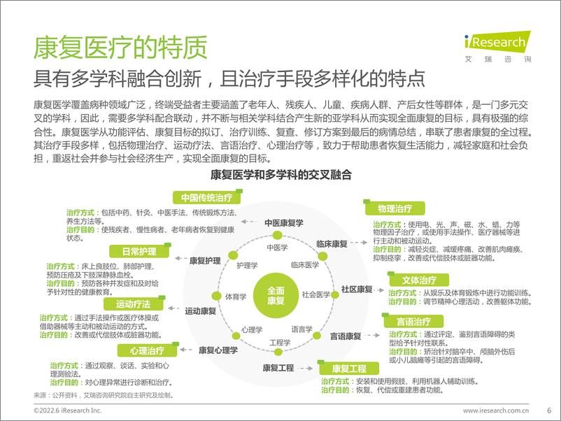 《2022年中国康复医疗行业研究报告》 - 第7页预览图