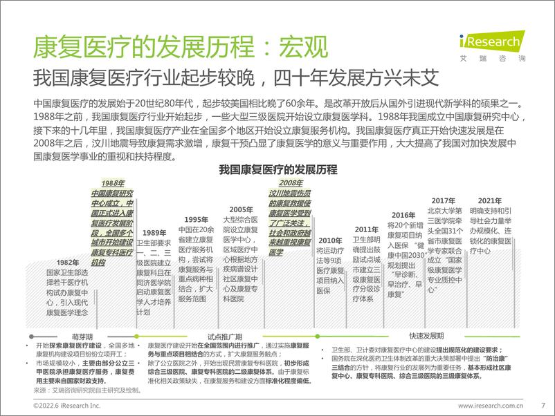 《2022年中国康复医疗行业研究报告》 - 第8页预览图