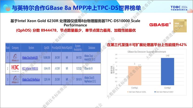 《南大通用_张绍勇__南大通用数据库金融业应用情况介绍》 - 第6页预览图