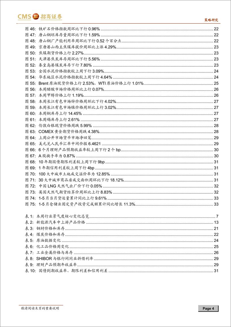 《行业景气观察：包装专用设备产量同比保持较高增速，动力煤等价格上行-20210623-招商证券-34页》 - 第5页预览图