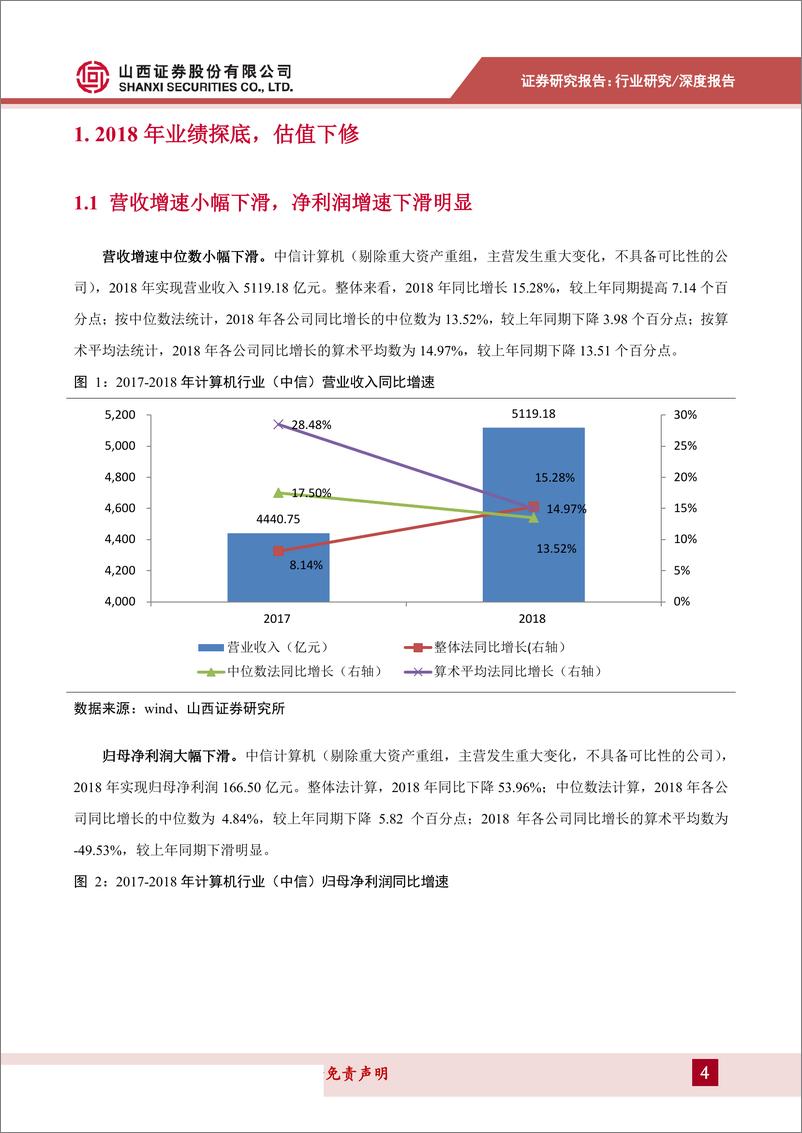 《计算机行业2018A&2019Q1总结：2018年业绩探底，2019Q1呈企稳回升态势-20190516-山西证券-17页》 - 第5页预览图