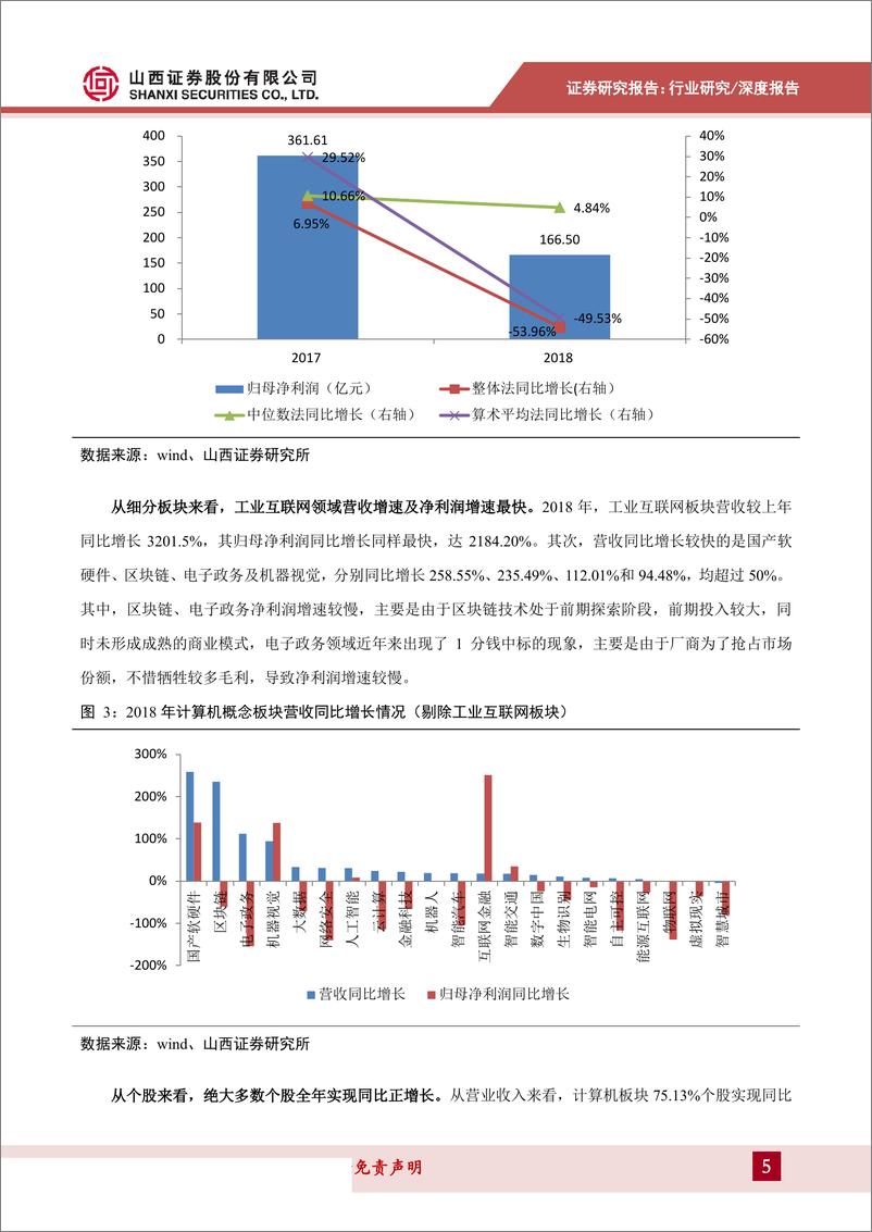 《计算机行业2018A&2019Q1总结：2018年业绩探底，2019Q1呈企稳回升态势-20190516-山西证券-17页》 - 第6页预览图