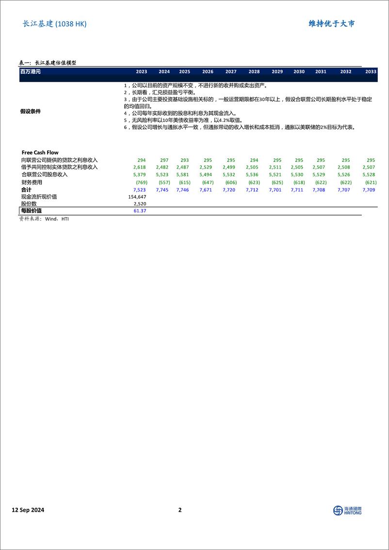 《长江基建(01038.HK)伦交所二次上市完成，公司扩张步伐加快-240912-海通国际-12页》 - 第2页预览图