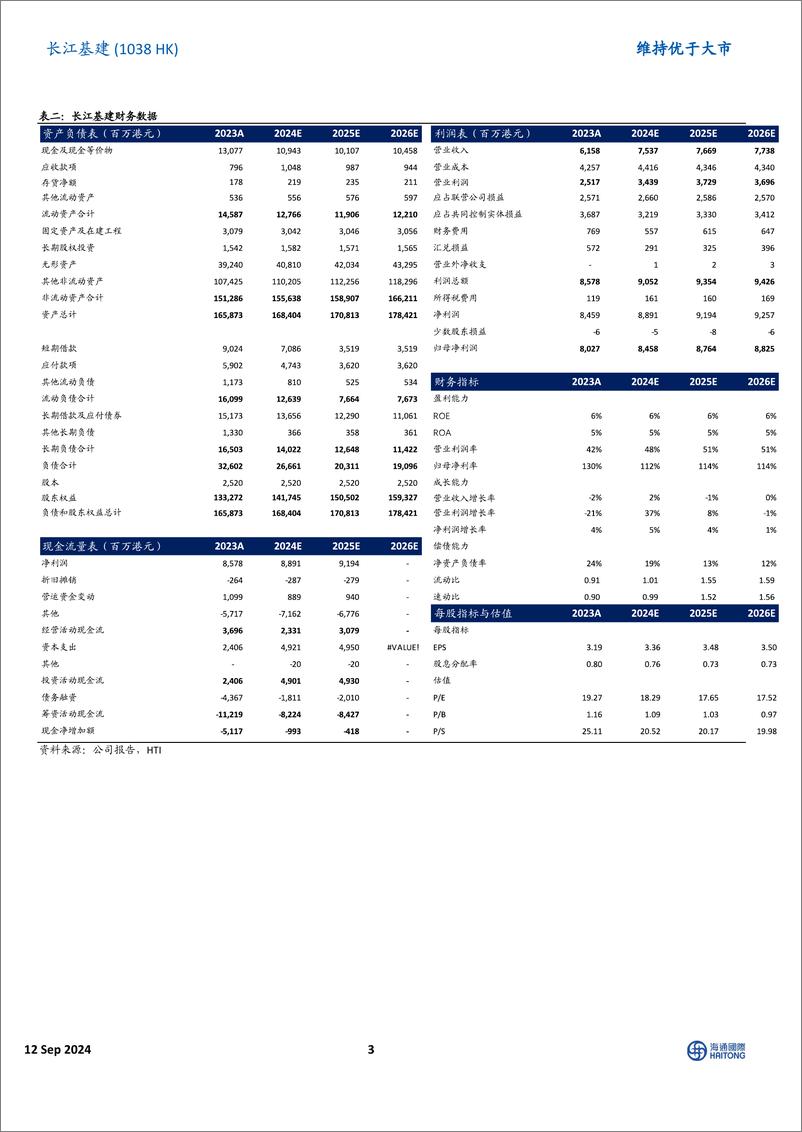 《长江基建(01038.HK)伦交所二次上市完成，公司扩张步伐加快-240912-海通国际-12页》 - 第3页预览图