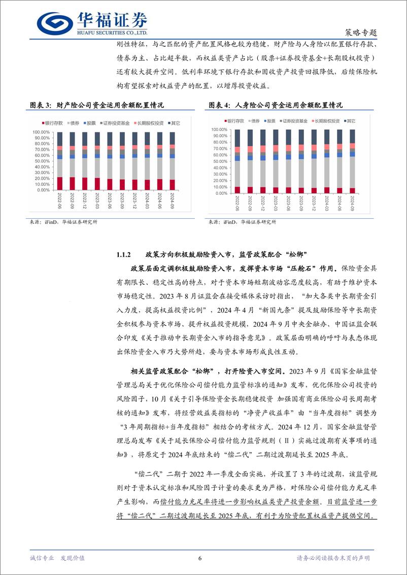 《数往知来：探究险资举牌的可能方向，险资潜在举牌公司股票池构建-250114-华福证券-25页》 - 第6页预览图