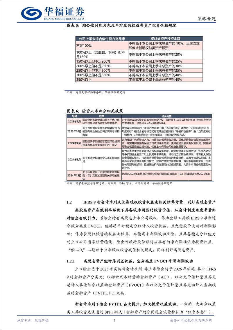 《数往知来：探究险资举牌的可能方向，险资潜在举牌公司股票池构建-250114-华福证券-25页》 - 第7页预览图