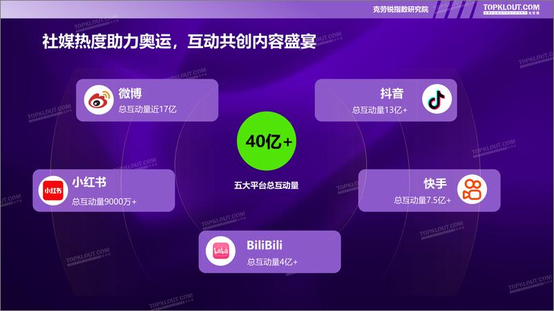 《2024奥运社交内容洞察》 - 第2页预览图