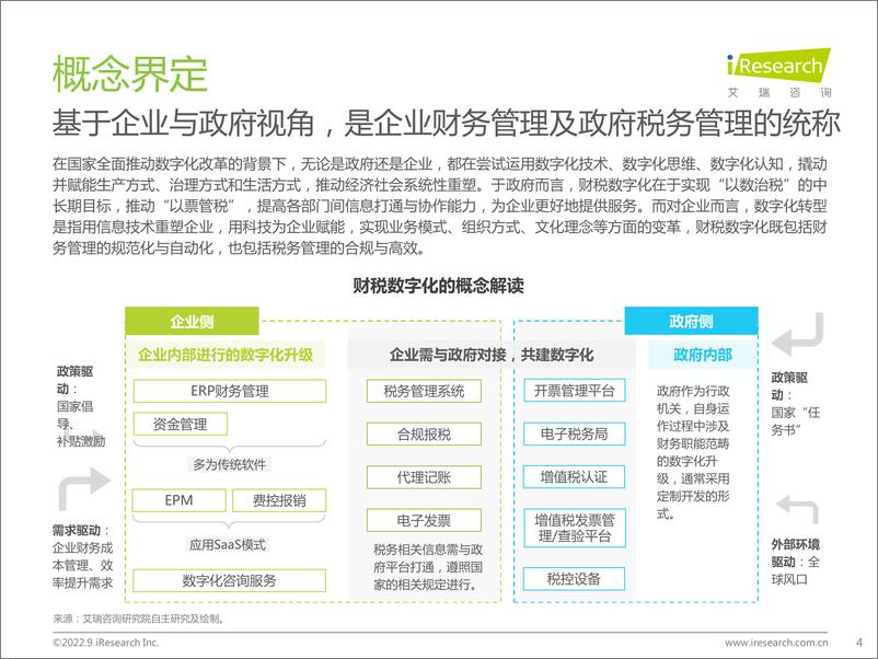 《艾瑞咨询：2022年中国财税数字化行业研究报告-44页》 - 第5页预览图