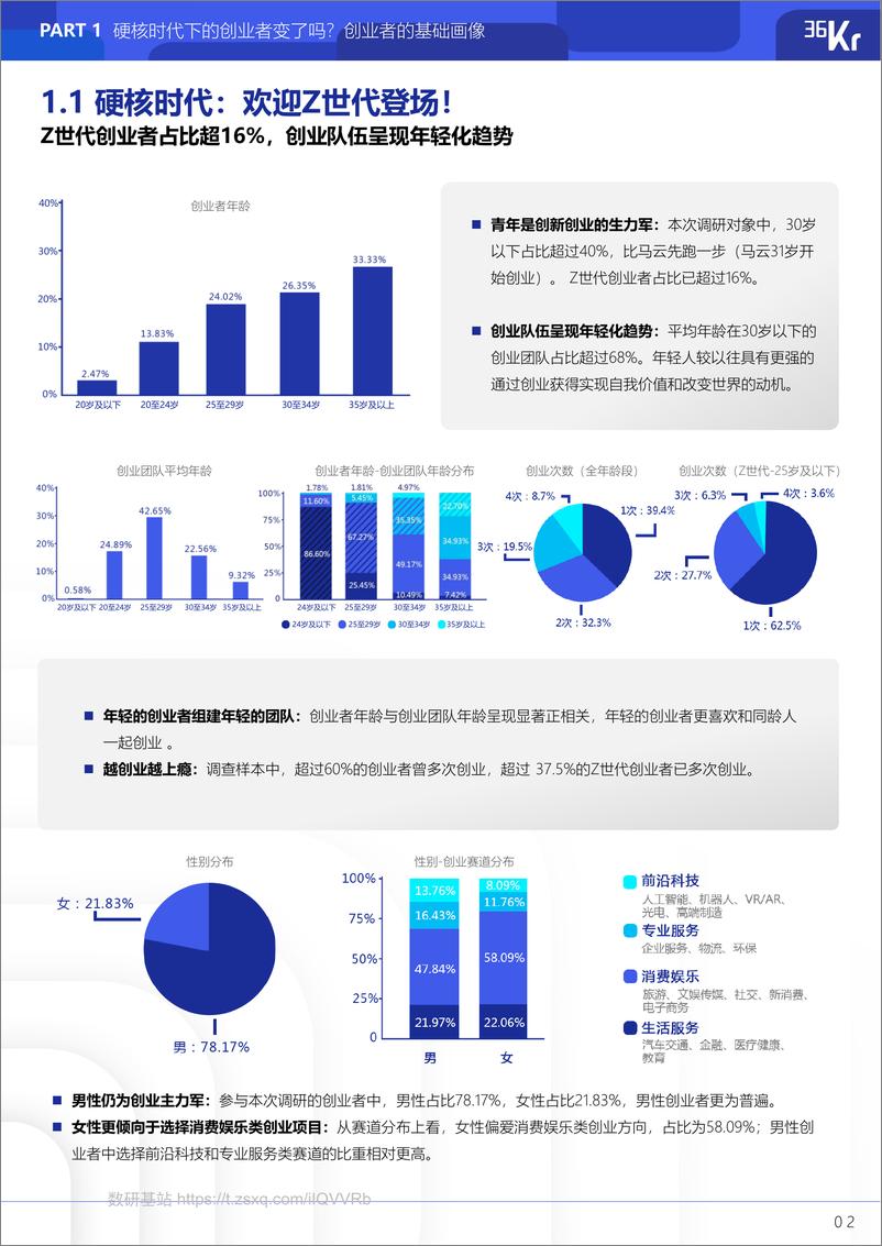 《2021年中国硬核创业者调研报告-202111》 - 第8页预览图