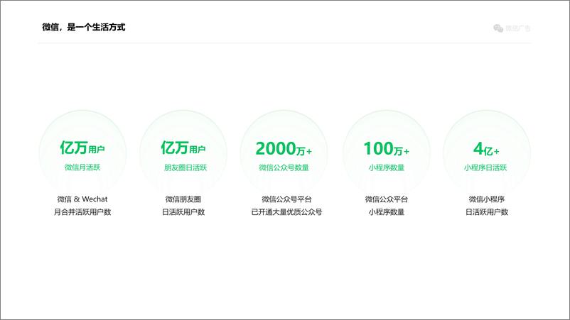 《2021微信朋友圈广告招商合作计划【微信】【通案】》 - 第4页预览图