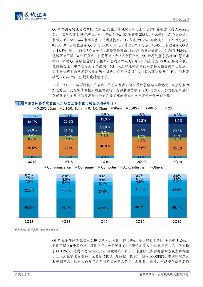 《电子元器件行业动态点评：台积电领衔晶圆代工景气度回升，Q3产能利用率显著增高-20191120-长城证券-10页》 - 第6页预览图