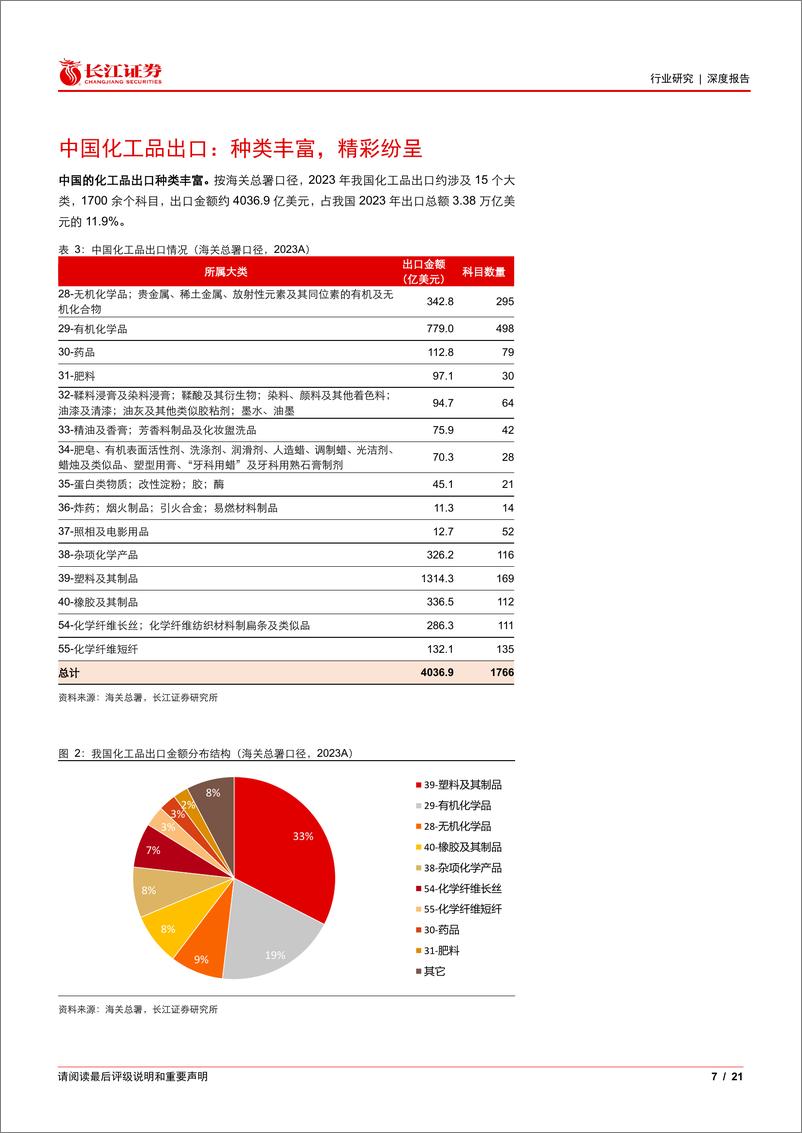 《化工行业专题：出口欧美比例及影响几何？-240717-长江证券-21页》 - 第7页预览图