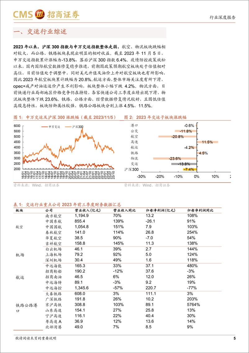 《交运行业2023年三季报综述及展望：出行产业链修复明显，建议关注低估值高股息板块-20231106-招商证券-29页》 - 第6页预览图