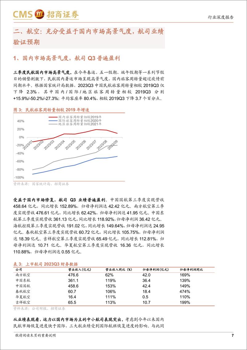 《交运行业2023年三季报综述及展望：出行产业链修复明显，建议关注低估值高股息板块-20231106-招商证券-29页》 - 第8页预览图