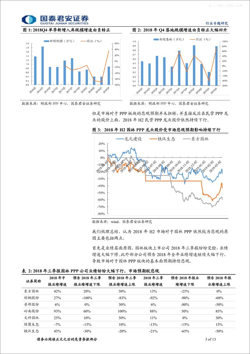 《建筑工程行业：政策正本清源，园林PPP盈利预期改善弹性较大-20190312-国泰君安-13页》 - 第4页预览图