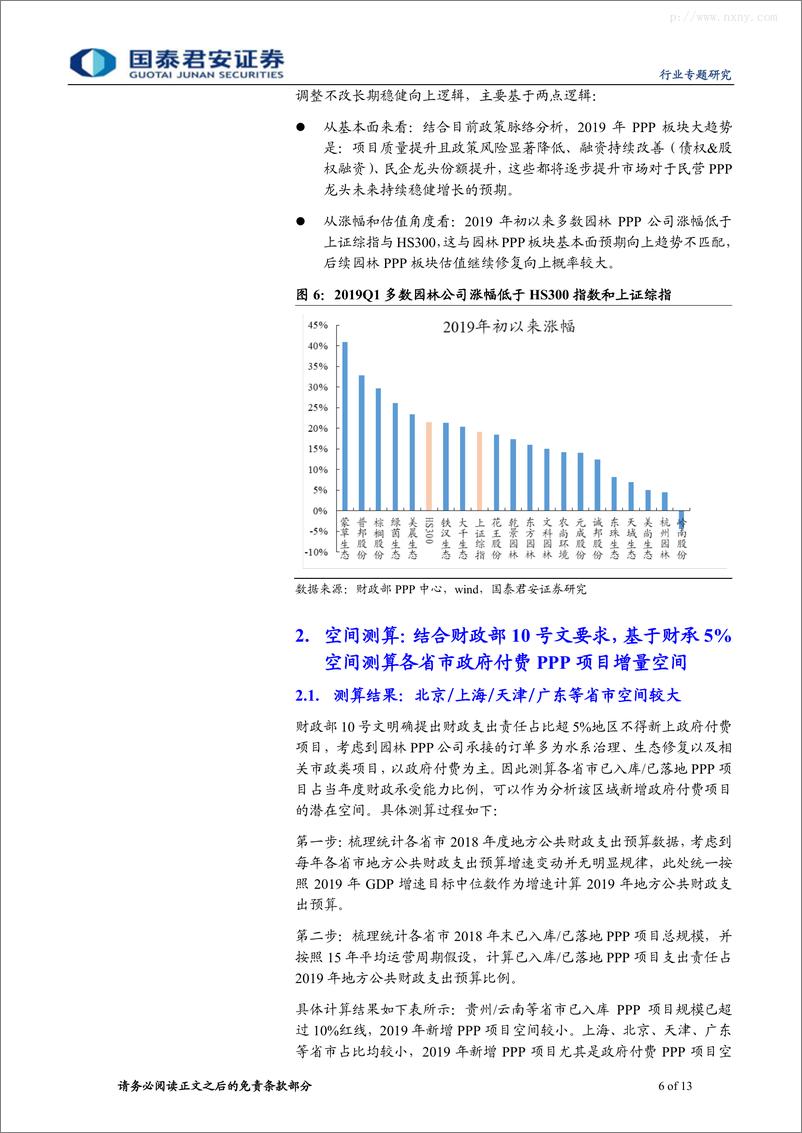 《建筑工程行业：政策正本清源，园林PPP盈利预期改善弹性较大-20190312-国泰君安-13页》 - 第7页预览图