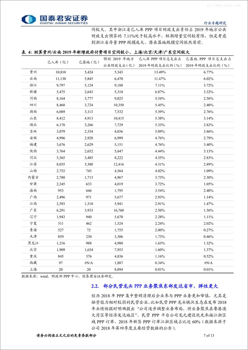 《建筑工程行业：政策正本清源，园林PPP盈利预期改善弹性较大-20190312-国泰君安-13页》 - 第8页预览图