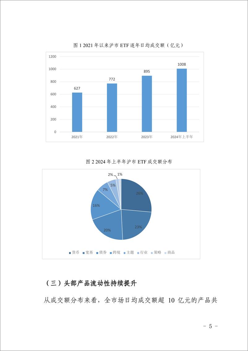 《上海证券交易所_ETF投资交易白皮书_2024年上半年_》 - 第5页预览图