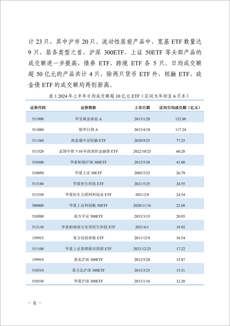 《上海证券交易所_ETF投资交易白皮书_2024年上半年_》 - 第6页预览图