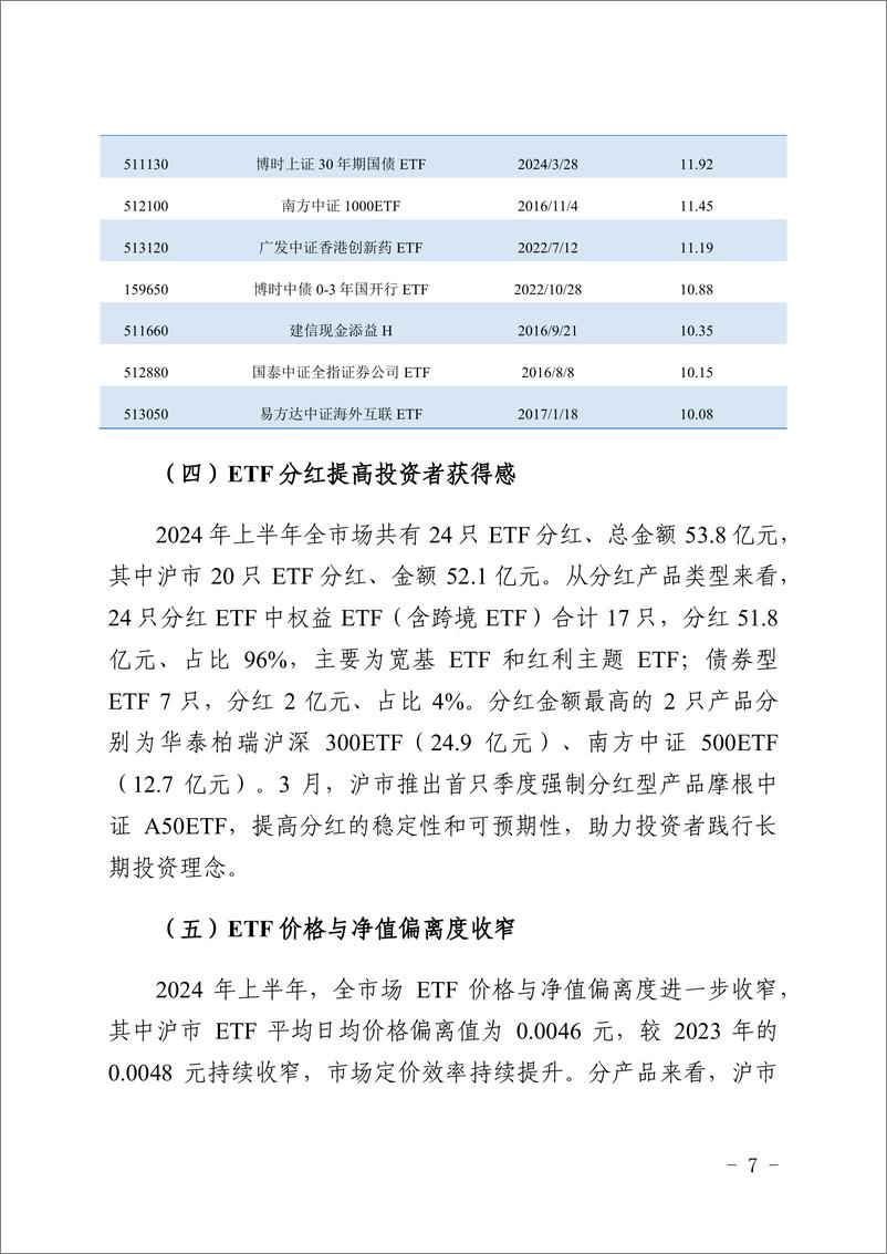 《上海证券交易所_ETF投资交易白皮书_2024年上半年_》 - 第7页预览图