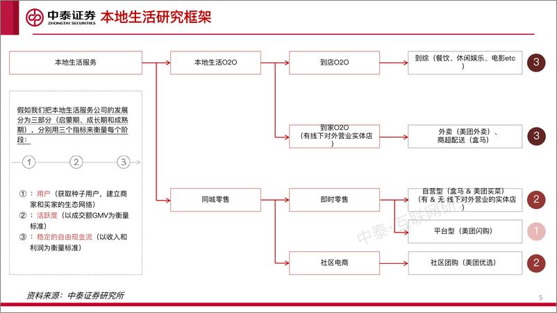 《互联网传媒行业中期策略：东方欲晓-20220712-中泰证券-90页》 - 第6页预览图