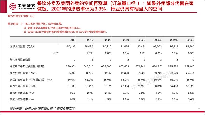 《互联网传媒行业中期策略：东方欲晓-20220712-中泰证券-90页》 - 第8页预览图