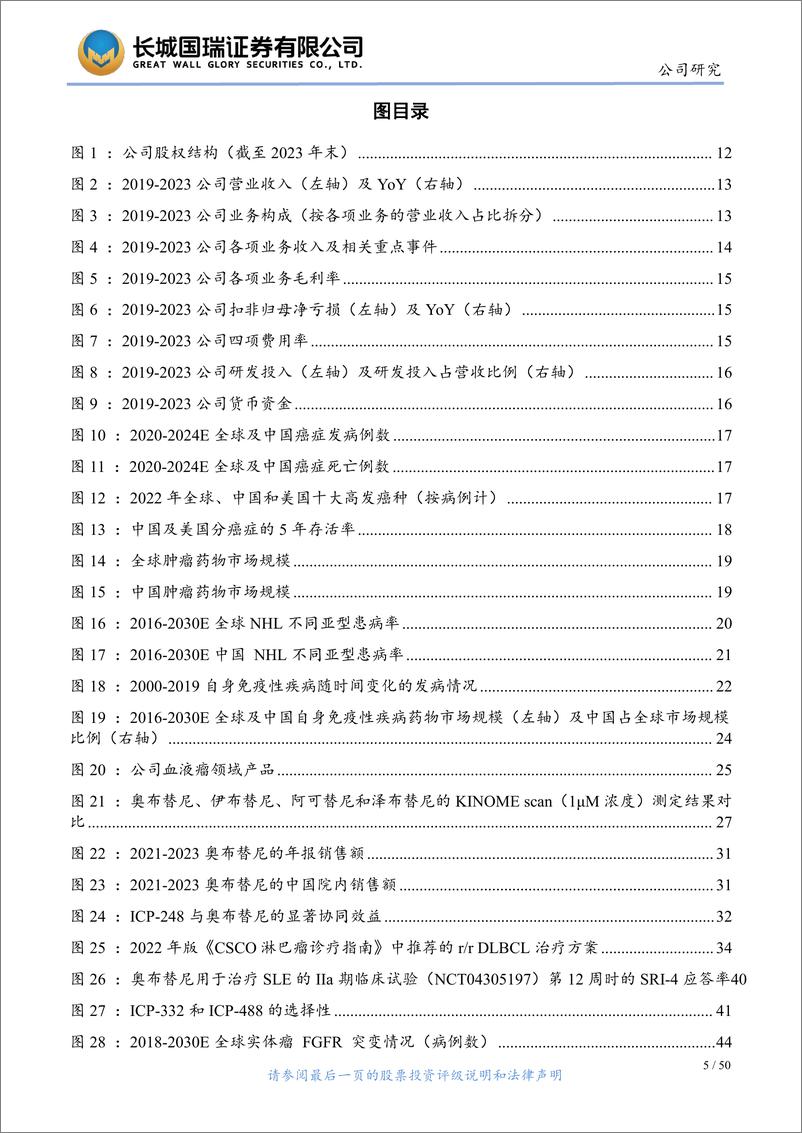 《长城国瑞证券-诺诚健华-688428-血液瘤产品商业化持续推进，自免管线进展可喜》 - 第5页预览图