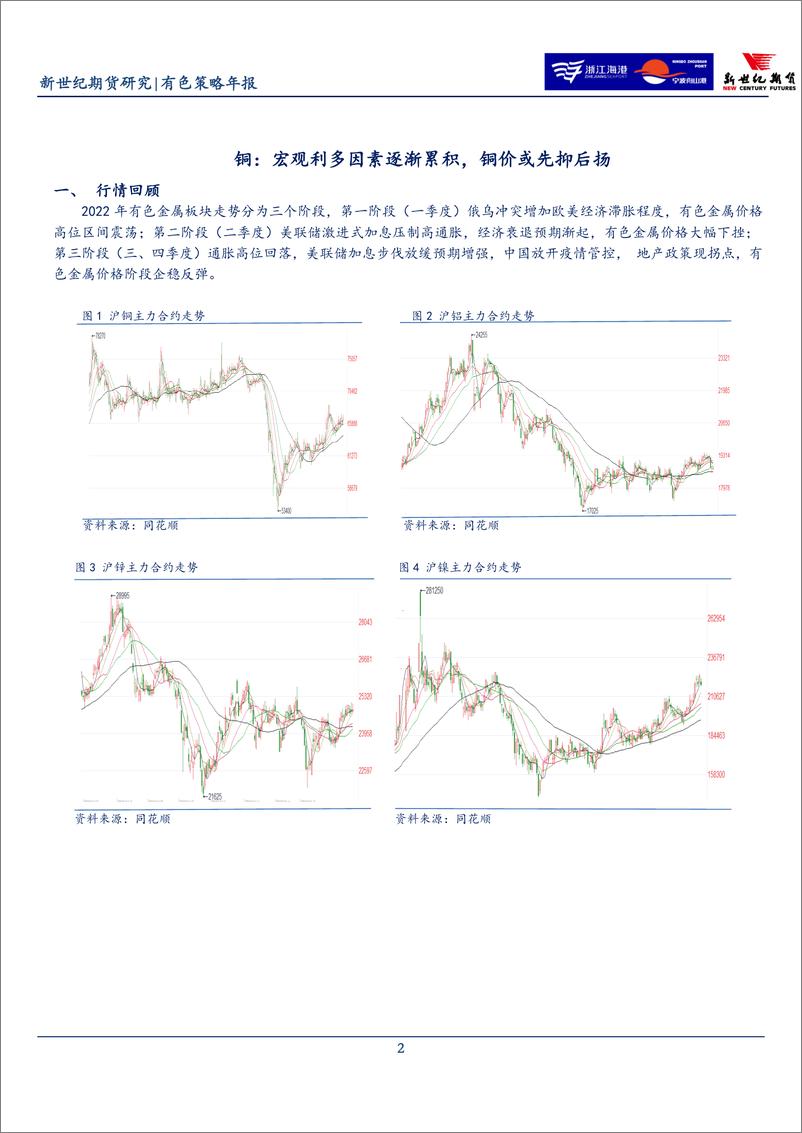 《有色策略年报-20230103-新世纪期货-26页》 - 第3页预览图