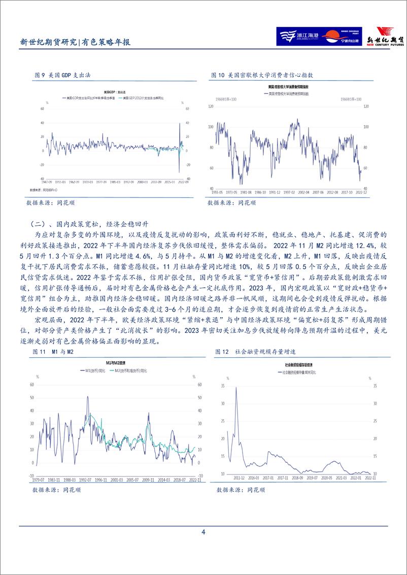 《有色策略年报-20230103-新世纪期货-26页》 - 第5页预览图