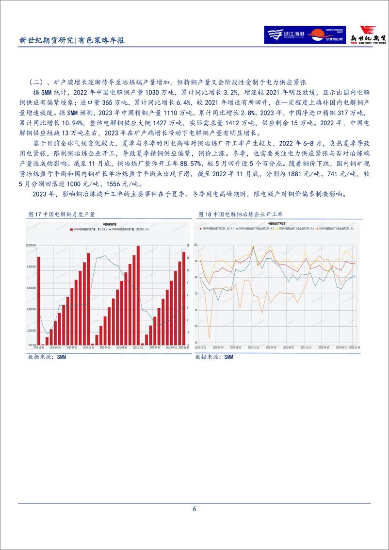 《有色策略年报-20230103-新世纪期货-26页》 - 第7页预览图