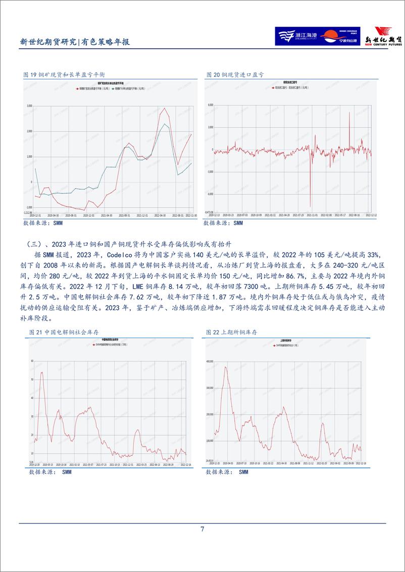 《有色策略年报-20230103-新世纪期货-26页》 - 第8页预览图