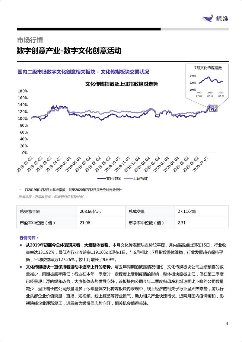 《2020年  数字创意产业-数字文化创意活动【28页】》 - 第4页预览图