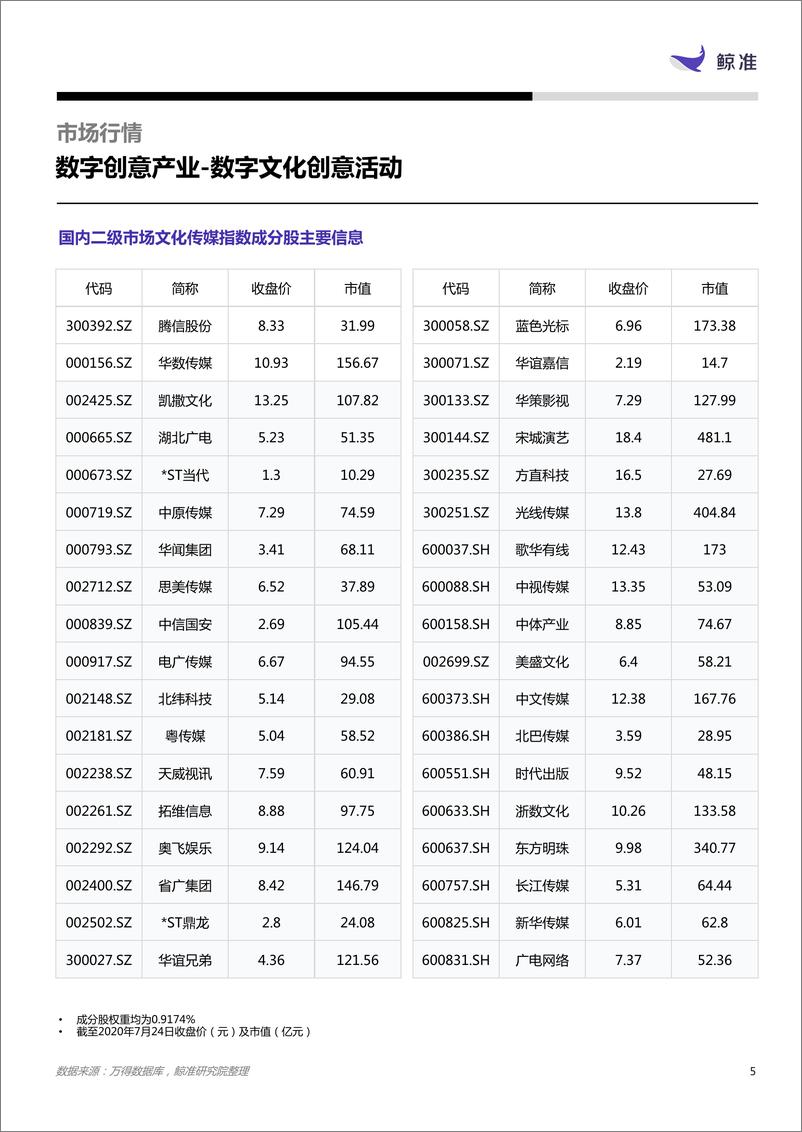 《2020年  数字创意产业-数字文化创意活动【28页】》 - 第5页预览图