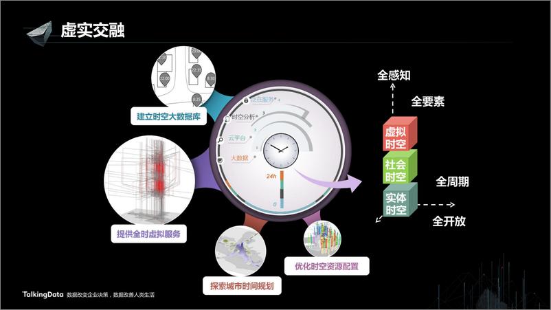 《【T112017-智慧城市与政府治理分会场】智慧城市的若干思考》 - 第7页预览图