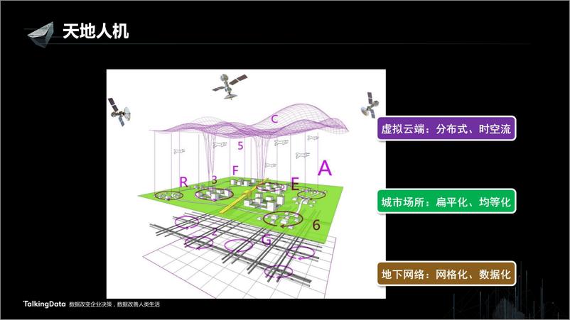 《【T112017-智慧城市与政府治理分会场】智慧城市的若干思考》 - 第8页预览图