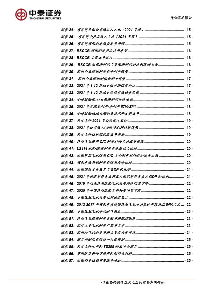《新材料碳碳复材行业碳陶、碳碳刹车材料：多因共驱产业从0到1，汽车吹响成长号角-20220727-中泰证券-28页》 - 第4页预览图