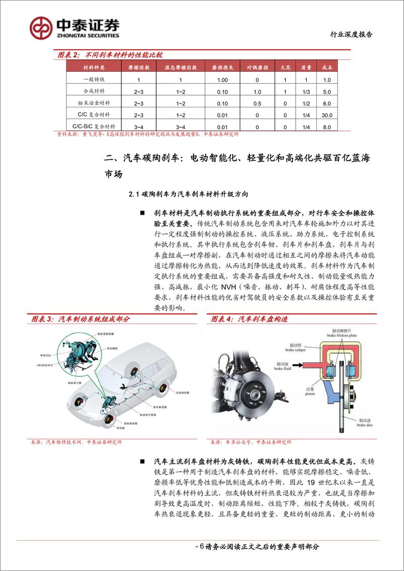 《新材料碳碳复材行业碳陶、碳碳刹车材料：多因共驱产业从0到1，汽车吹响成长号角-20220727-中泰证券-28页》 - 第7页预览图