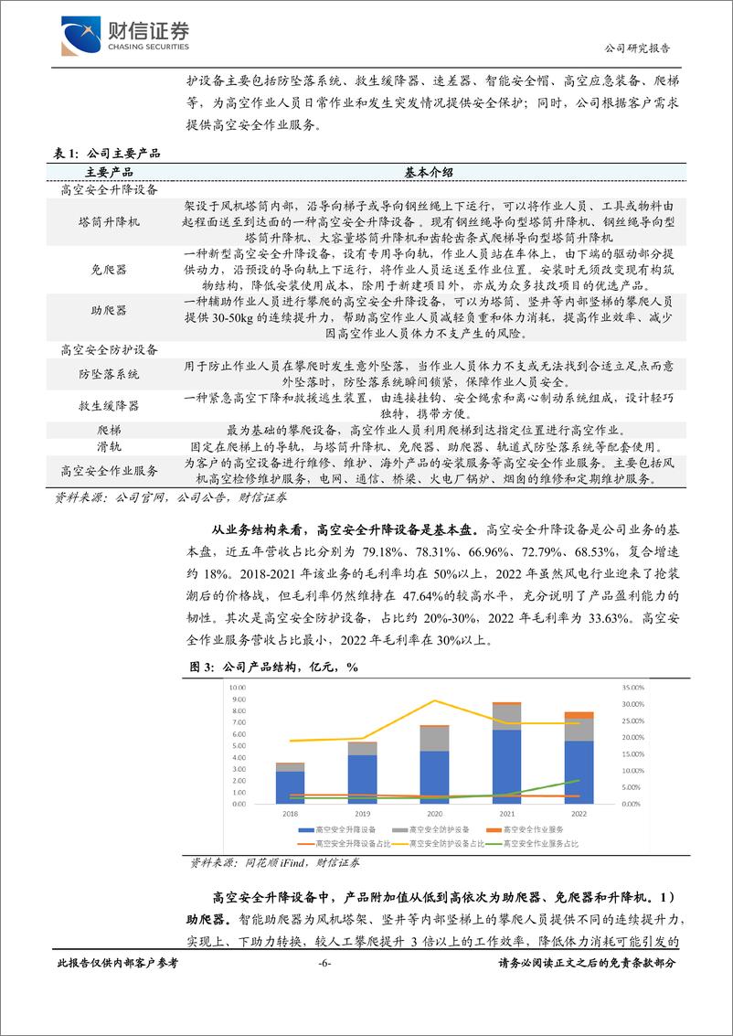 《风电高空作业龙头、市占率领先，非风电领域积极拓展-财信证券》 - 第6页预览图