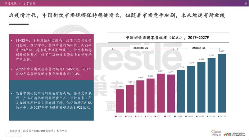 《2021-2023年亚洲趋势报告：茶饮与现制咖啡篇-雀巢-2023-47页》 - 第6页预览图