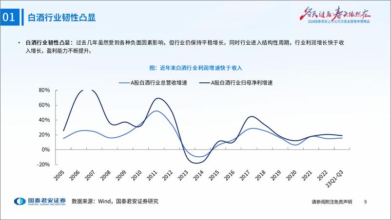 《食品饮料行业春季策略报告：寻找韧性与成长-240409-国泰君安-60页》 - 第6页预览图