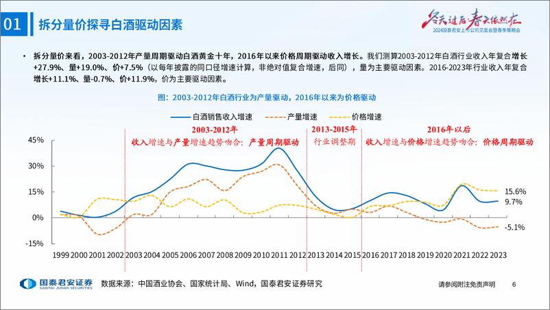 《食品饮料行业春季策略报告：寻找韧性与成长-240409-国泰君安-60页》 - 第7页预览图