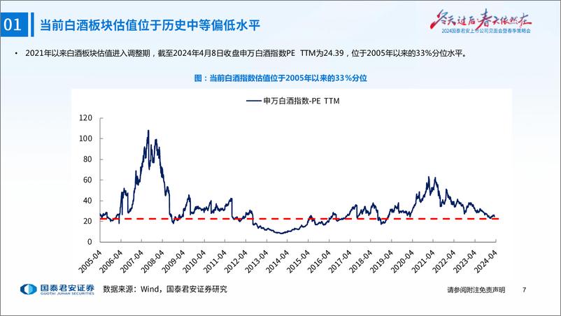 《食品饮料行业春季策略报告：寻找韧性与成长-240409-国泰君安-60页》 - 第8页预览图