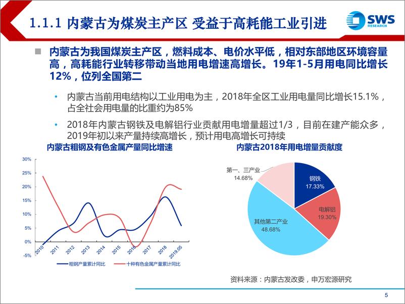 《2019年下半年公用事业行业投资策略：供需格局持续分化 配置电力核心资产-20190708-申万宏源-42页》 - 第6页预览图