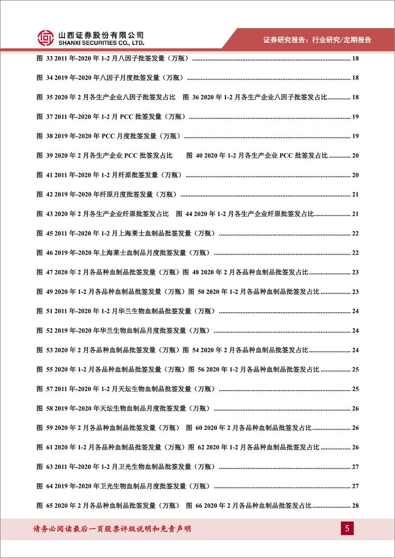 《医药生物行业2月份血制品批签发数据跟踪：2月整体批签发高速增长，静丙明显提升-20200317-山西证券-33页》 - 第6页预览图