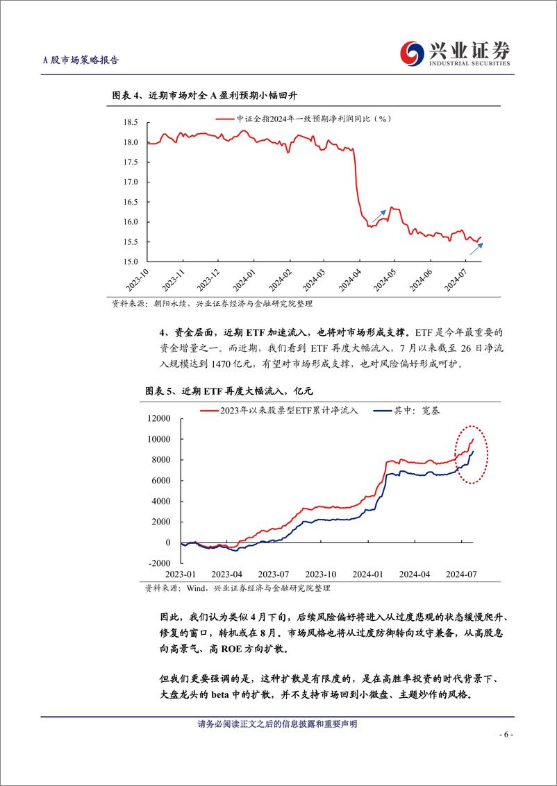 《A股策略展望：从过度防御转向攻守兼备-240731-兴业证券-11页》 - 第6页预览图